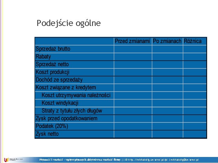 Podejście ogólne Płynność i wartość - wpływ płynnych aktywów na wartość firmy || ©