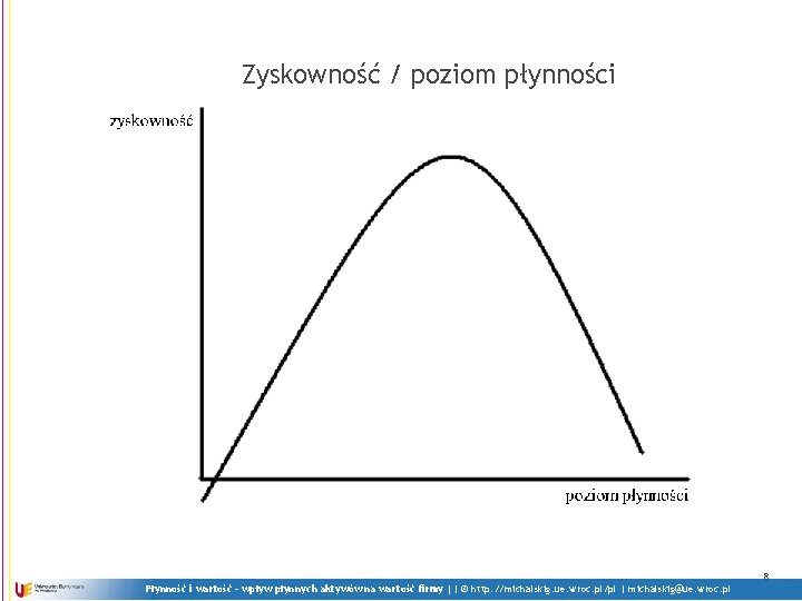 Zyskowność / poziom płynności 8 Płynność i wartość - wpływ płynnych aktywów na wartość