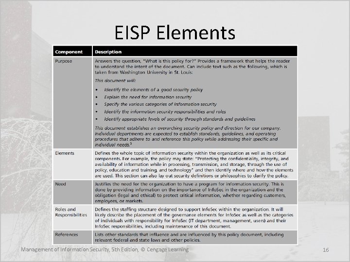 EISP Elements Management of Information Security, 5 th Edition, © Cengage Learning 16 