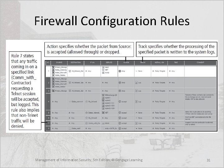 Firewall Configuration Rules Management of Information Security, 5 th Edition, © Cengage Learning 31