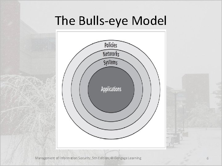 The Bulls-eye Model Management of Information Security, 5 th Edition, © Cengage Learning 6