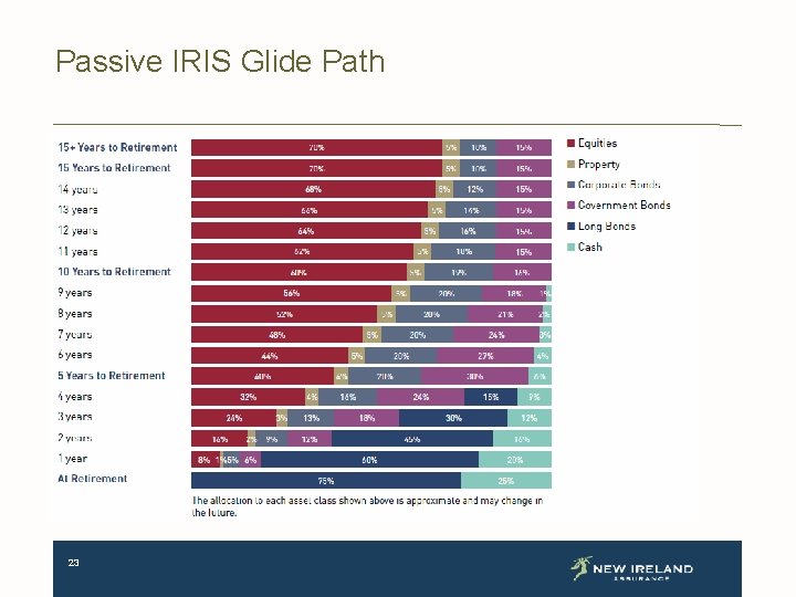 Passive IRIS Glide Path 23 