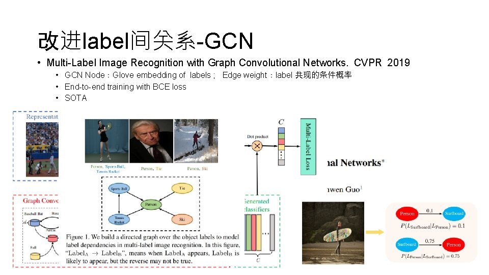 multi label image classification using adaptive graph... Multilabel classification 2020 06 Introduction Multiclass Classification N