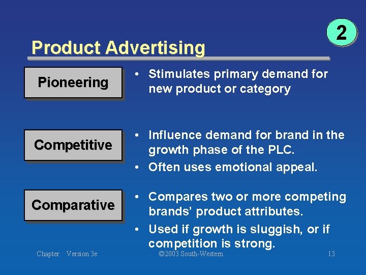2 Product Advertising Pioneering Competitive Comparative Chapter Version 3 e • Stimulates primary demand 2 Product Advertising Pioneering Competitive Comparative Chapter Version 3 e • Stimulates primary demand