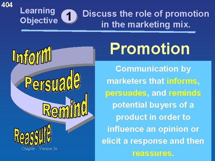 404 Learning Objective 1 Discuss the role of promotion in the marketing mix. Promotion 404 Learning Objective 1 Discuss the role of promotion in the marketing mix. Promotion