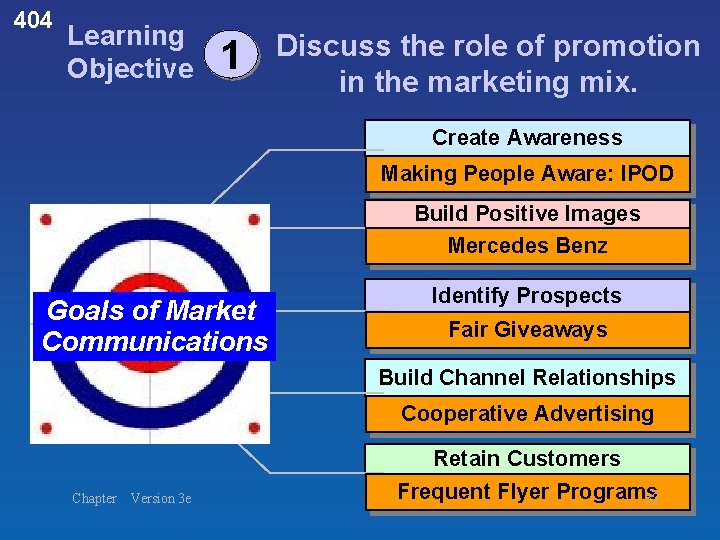 404 Learning Objective 1 Discuss the role of promotion in the marketing mix. Create 404 Learning Objective 1 Discuss the role of promotion in the marketing mix. Create