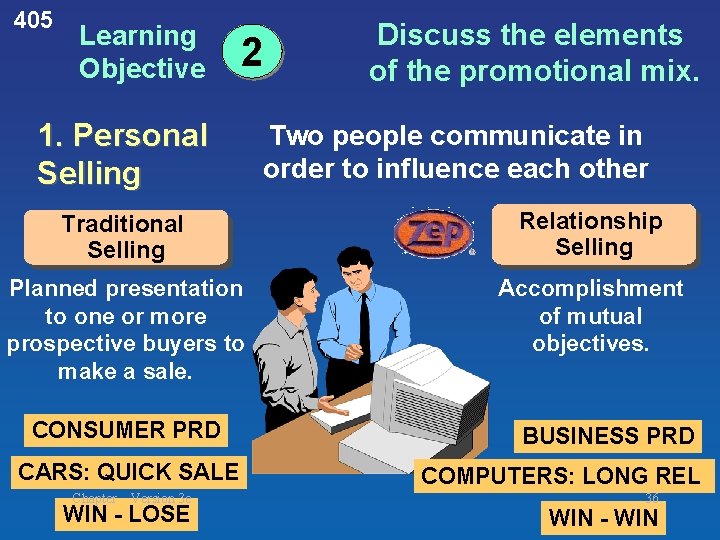 405 Learning Objective 2 1. Personal Selling Discuss the elements of the promotional mix.