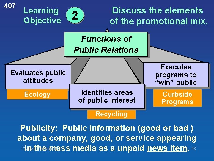407 Learning Objective 2 Discuss the elements of the promotional mix. Functions of Public