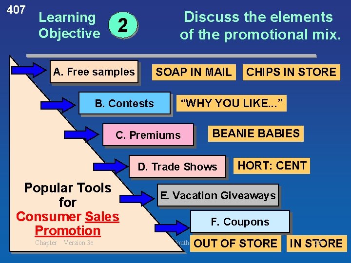 407 Learning Objective Discuss the elements of the promotional mix. 2 SOAP IN MAIL 407 Learning Objective Discuss the elements of the promotional mix. 2 SOAP IN MAIL