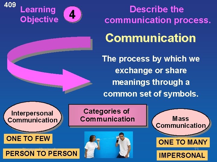 409 Learning Objective 4 Describe the communication process. Communication The process by which we