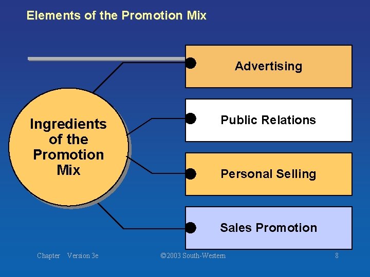 Elements of the Promotion Mix Advertising Ingredients of the Promotion Mix Public Relations Personal Elements of the Promotion Mix Advertising Ingredients of the Promotion Mix Public Relations Personal