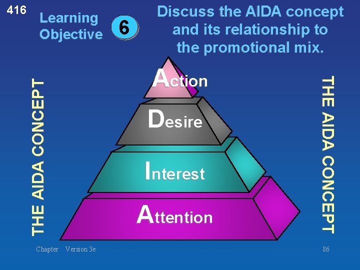 Learning Objective Desire Interest Attention Version 3 e THE AIDA CONCEPT Chapter 6 Discuss