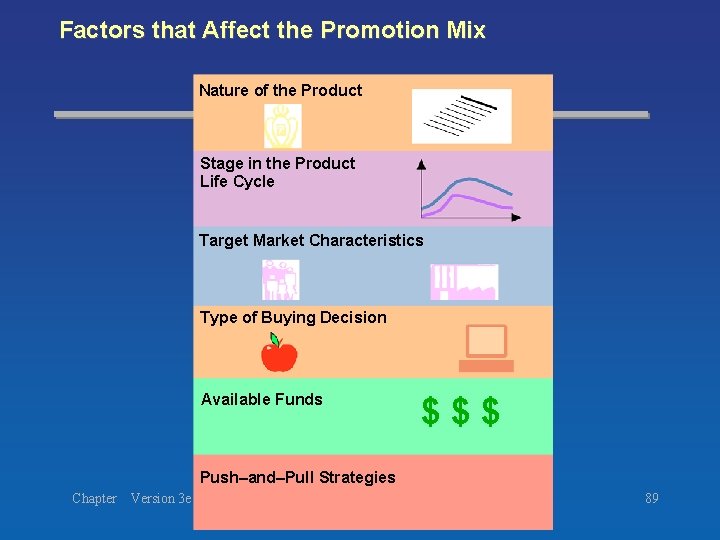 Factors that Affect the Promotion Mix Nature of the Product Stage in the Product Factors that Affect the Promotion Mix Nature of the Product Stage in the Product