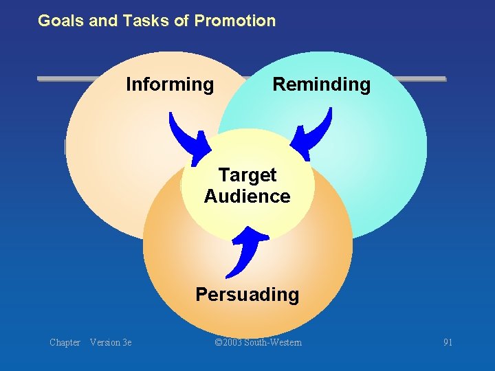 Goals and Tasks of Promotion Informing Reminding Target Audience Persuading Chapter Version 3 e