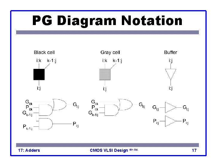 PG Diagram Notation 17: Adders CMOS VLSI Design 4 th Ed. 17 