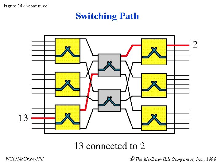Figure 14 -9 -continued Switching Path WCB/Mc. Graw-Hill The Mc. Graw-Hill Companies, Inc. ,