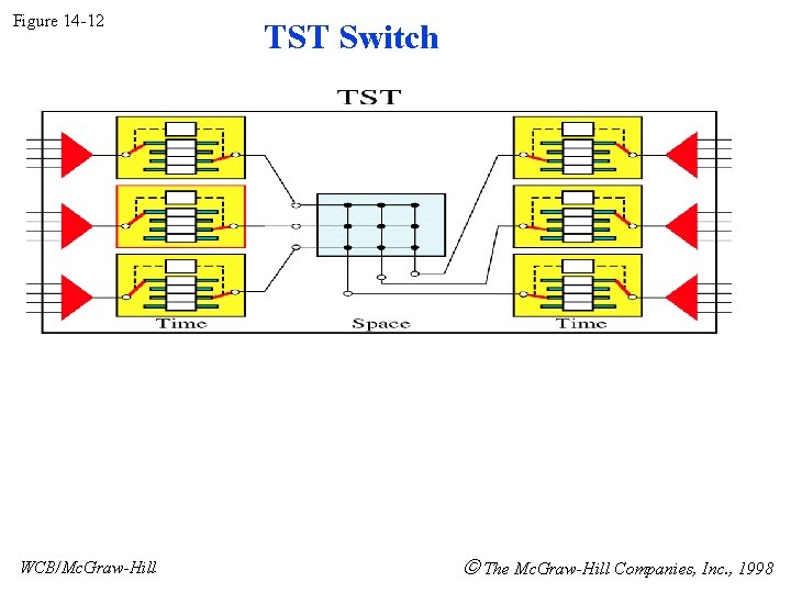 Figure 14 -12 WCB/Mc. Graw-Hill TST Switch The Mc. Graw-Hill Companies, Inc. , 1998
