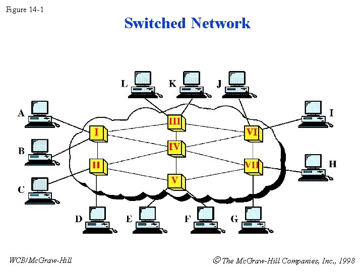 Figure 14 -1 WCB/Mc. Graw-Hill Switched Network The Mc. Graw-Hill Companies, Inc. , 1998