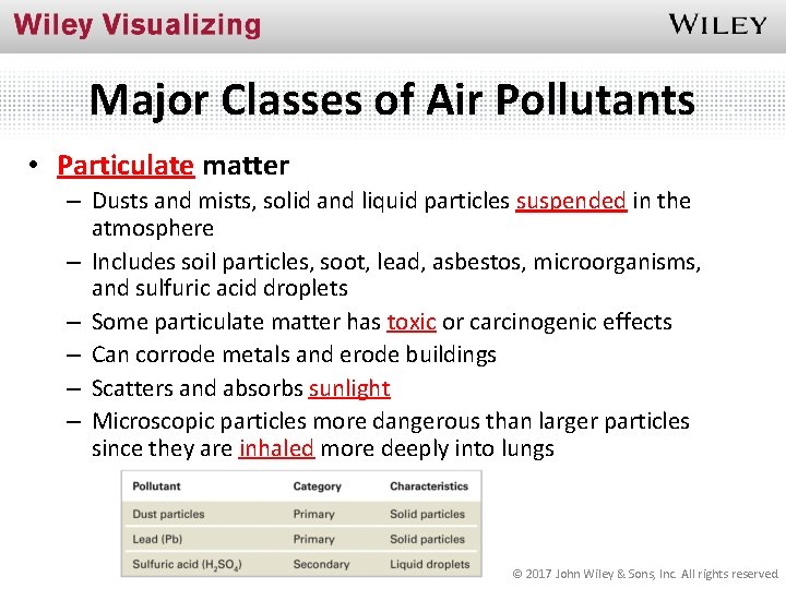 Major Classes of Air Pollutants • Particulate matter – Dusts and mists, solid and