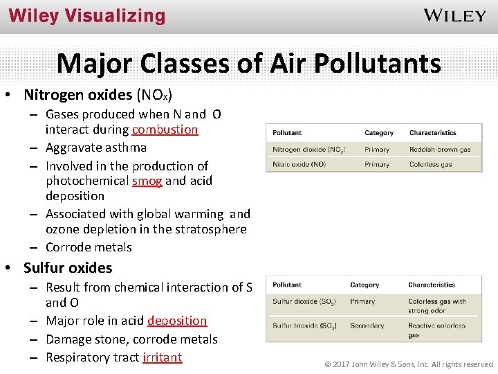 Major Classes of Air Pollutants • Nitrogen oxides (NOx) – Gases produced when N
