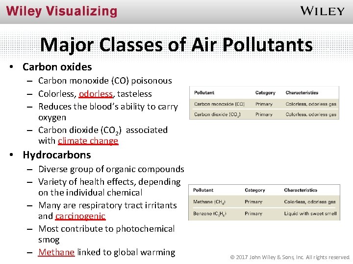 Major Classes of Air Pollutants • Carbon oxides – Carbon monoxide (CO) poisonous –