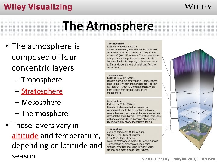 The Atmosphere • The atmosphere is composed of four concentric layers – Troposphere –