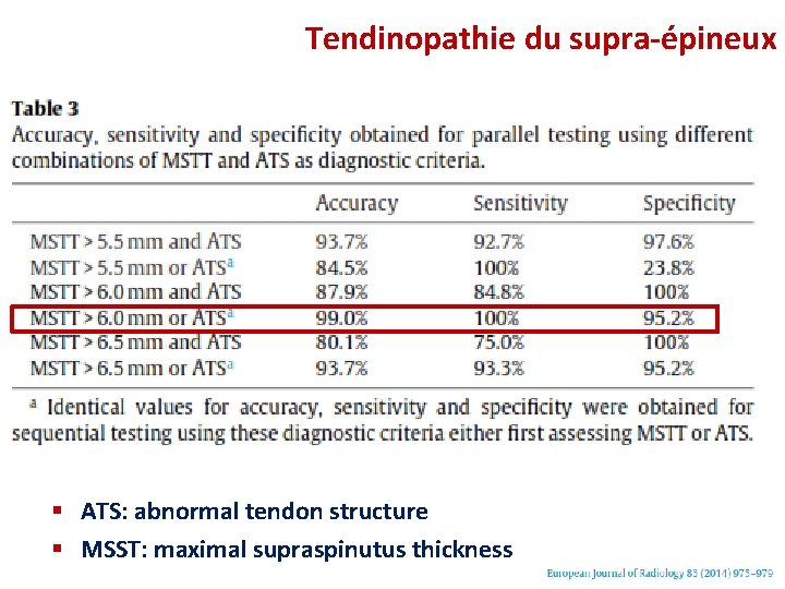 Tendinopathie du supra-épineux § ATS: abnormal tendon structure § MSST: maximal supraspinutus thickness 