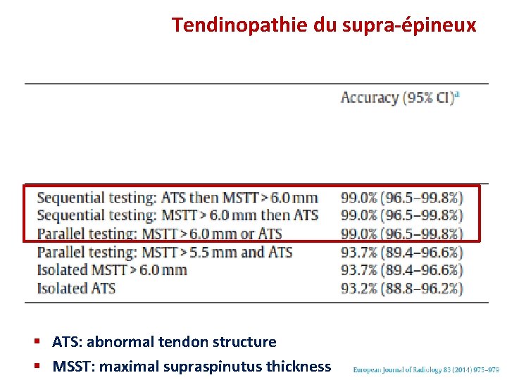 Tendinopathie du supra-épineux § ATS: abnormal tendon structure § MSST: maximal supraspinutus thickness 