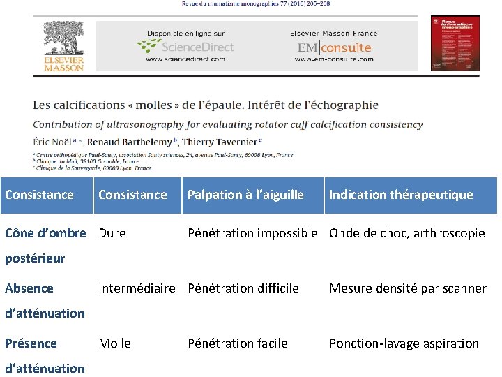 Consistance Cône d’ombre Dure Palpation à l’aiguille Indication thérapeutique Pénétration impossible Onde de choc,