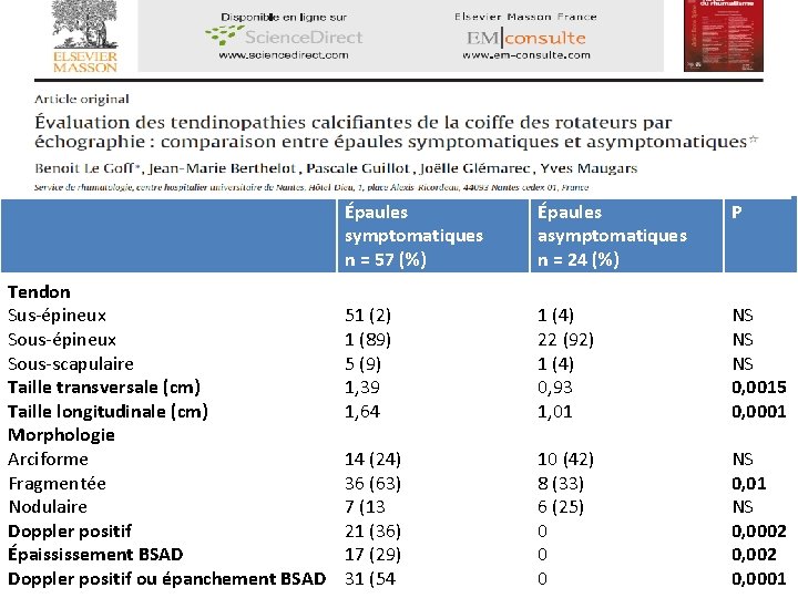 Tendon Sus-épineux Sous-scapulaire Taille transversale (cm) Taille longitudinale (cm) Morphologie Arciforme Fragmentée Nodulaire Doppler