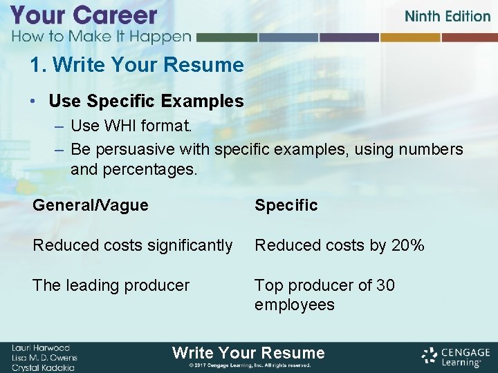 1. Write Your Resume • Use Specific Examples – Use WHI format. – Be