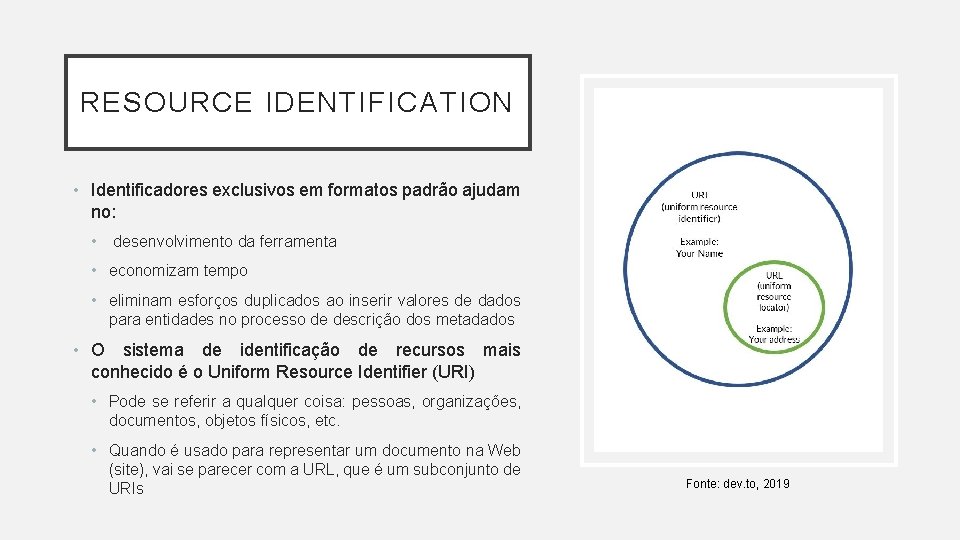 RESOURCE IDENTIFICATION • Identificadores exclusivos em formatos padrão ajudam no: • desenvolvimento da ferramenta