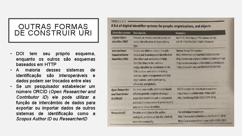 OUTRAS FORMAS DE CONSTRUIR URI • DOI tem seu próprio esquema, enquanto os outros