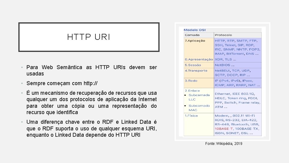 HTTP URI • Para Web Semântica as HTTP URIs devem ser usadas • Sempre