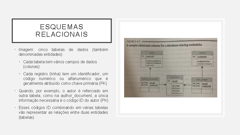 ESQUEMAS RELACIONAIS • Imagem: cinco tabelas de dados (também denominadas entidades) • Cada tabela
