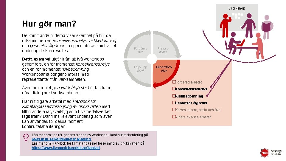 Workshop Hur gör man? De kommande bilderna visar exempel på hur de olika momenten