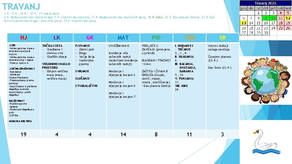 TRAVANJ - 1. 4. – 8. 4. , 14. 4. – 30. 4. :