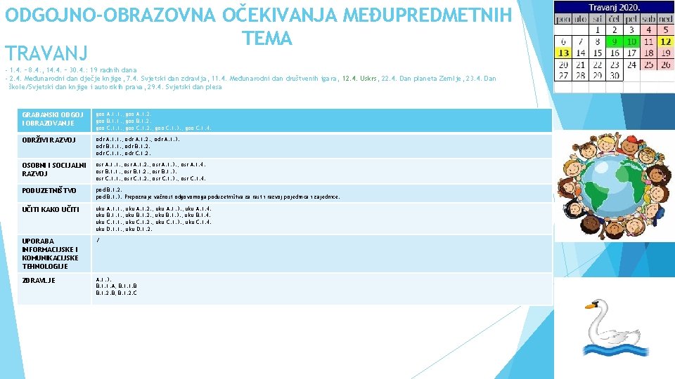 ODGOJNO-OBRAZOVNA OČEKIVANJA MEĐUPREDMETNIH TEMA TRAVANJ - 1. 4. – 8. 4. , 14. 4.