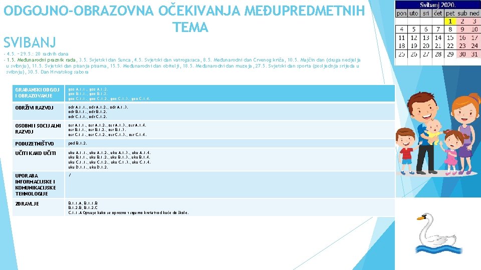 ODGOJNO-OBRAZOVNA OČEKIVANJA MEĐUPREDMETNIH TEMA SVIBANJ - 4. 5. – 29. 5. : 20 radnih