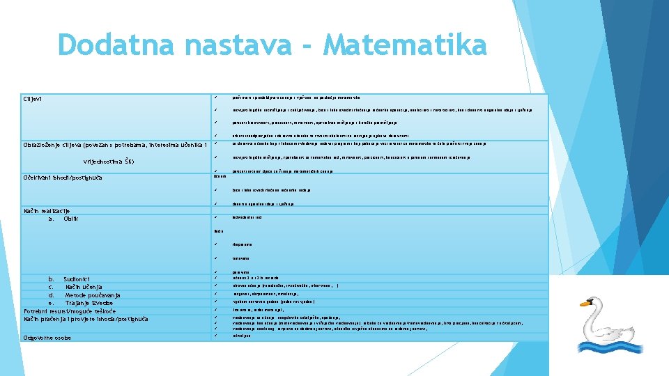 Dodatna nastava - Matematika Ciljevi Obrazloženje ciljeva (povezan s potrebama, interesima učenika i vrijednostima