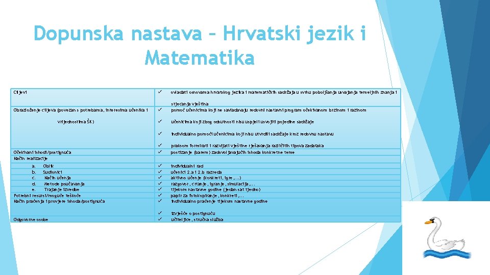 Dopunska nastava – Hrvatski jezik i Matematika Ciljevi ovladati osnovama hrvatskog jezika i matematičkih