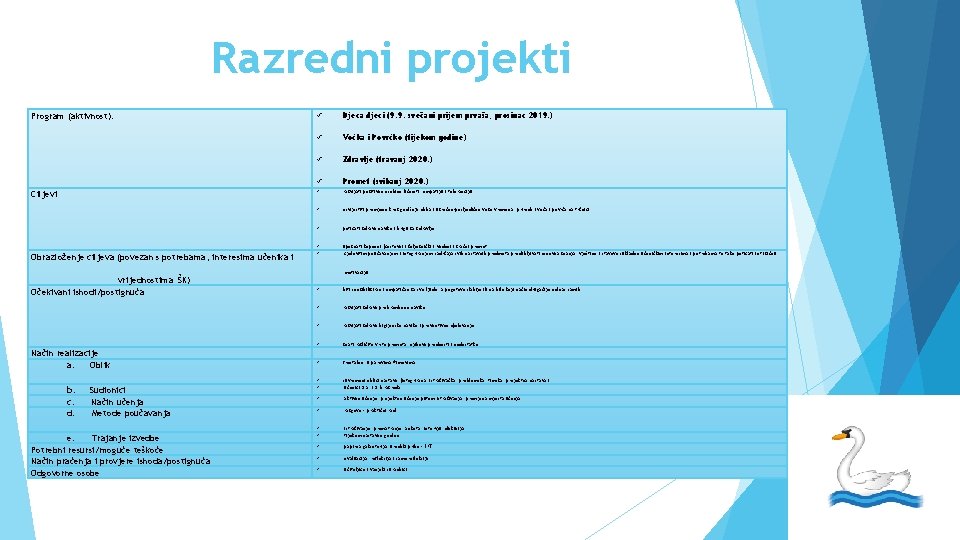 Razredni projekti Program (aktivnost): Ciljevi Obrazloženje ciljeva (povezan s potrebama, interesima učenika i vrijednostima