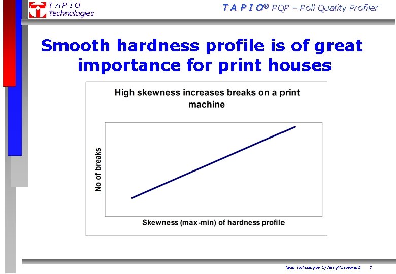 TAPIO Technologies T A P I O® RQP – Roll Quality Profiler Smooth hardness