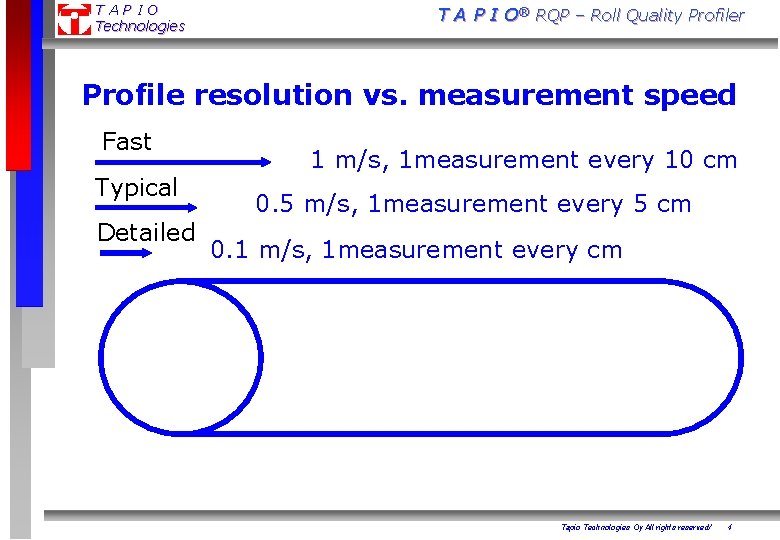 TAPIO Technologies T A P I O® RQP – Roll Quality Profiler Profile resolution