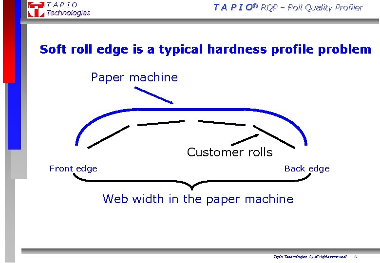 TAPIO Technologies T A P I O® RQP – Roll Quality Profiler Soft roll