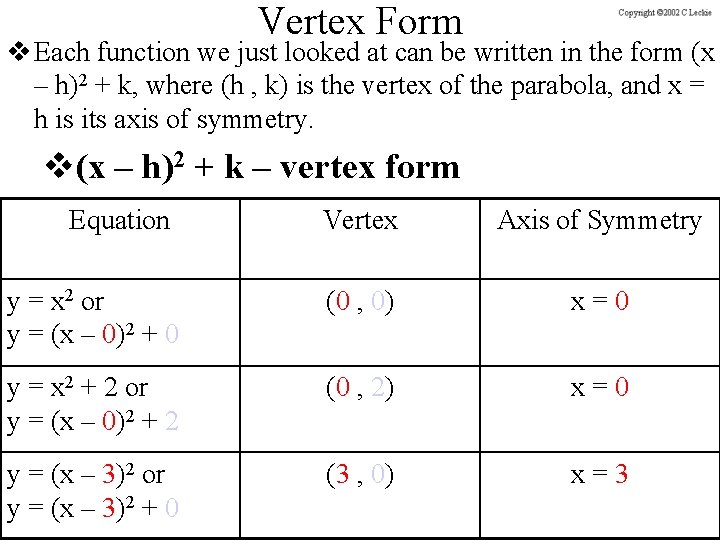 Vertex Form v Each function we just looked at can be written in the