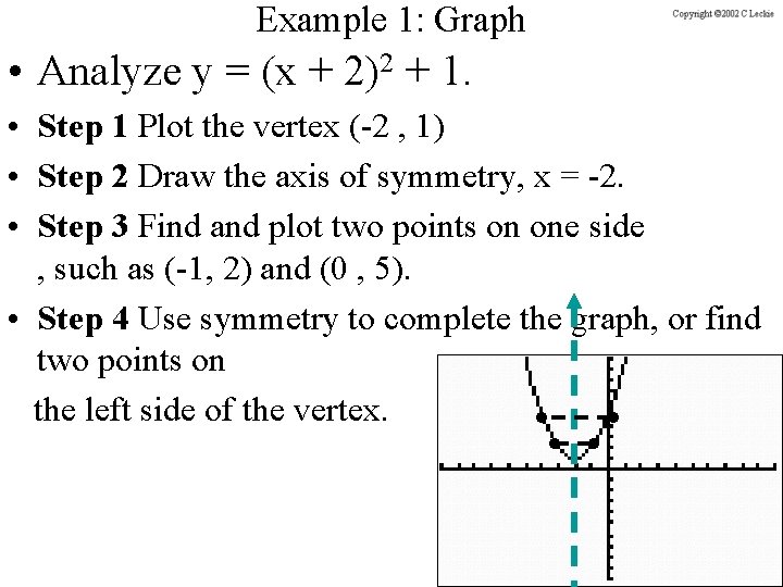 Example 1: Graph • Analyze y = (x + 2)2 + 1. • Step