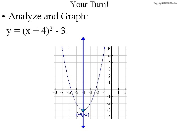 Your Turn! • Analyze and Graph: y = (x + 4)2 - 3. (-4,
