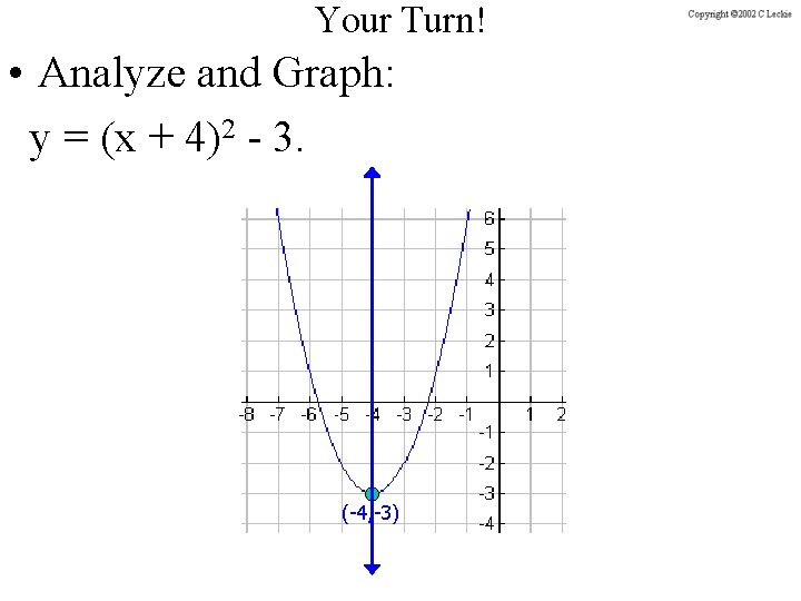 Warm Up 1 Rewrite In Slope Intercept Form