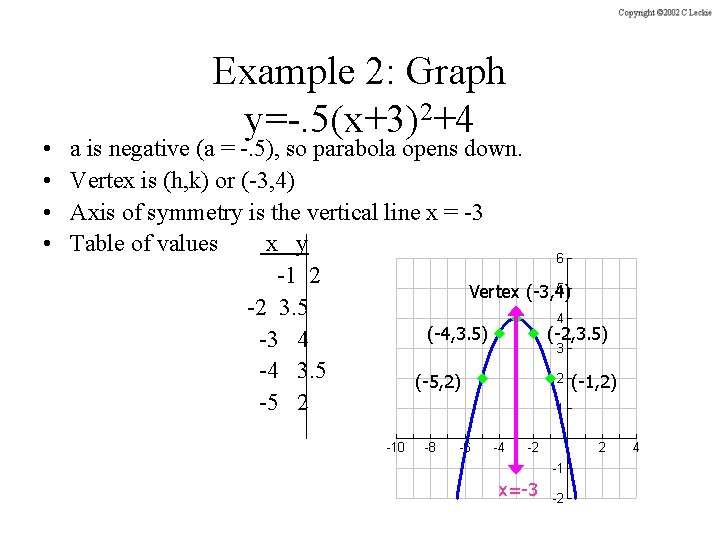  • • Example 2: Graph y=-. 5(x+3)2+4 a is negative (a = -.